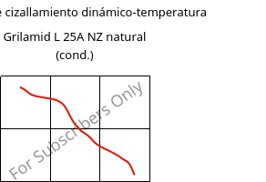 Módulo de cizallamiento dinámico-temperatura , Grilamid L 25A NZ natural (Cond), PA12, EMS-GRIVORY