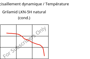 Module de cisaillement dynamique / Température , Grilamid LKN-5H natural (cond.), PA12-GB30, EMS-GRIVORY