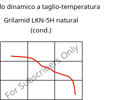 Modulo dinamico a taglio-temperatura , Grilamid LKN-5H natural (cond.), PA12-GB30, EMS-GRIVORY