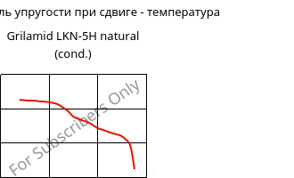 Динам. модуль упругости при сдвиге - температура , Grilamid LKN-5H natural (усл.), PA12-GB30, EMS-GRIVORY