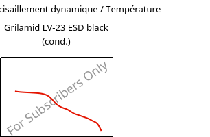 Module de cisaillement dynamique / Température , Grilamid LV-23 ESD black (cond.), PA12-GF20, EMS-GRIVORY