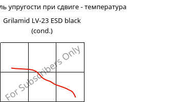 Динам. модуль упругости при сдвиге - температура , Grilamid LV-23 ESD black (усл.), PA12-GF20, EMS-GRIVORY