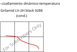 Módulo de cizallamiento dinámico-temperatura , Grilamid LV-2H black 9288 (Cond), PA12-GF20, EMS-GRIVORY