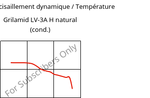 Module de cisaillement dynamique / Température , Grilamid LV-3A H natural (cond.), PA12-GF30, EMS-GRIVORY