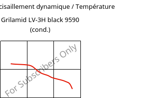 Module de cisaillement dynamique / Température , Grilamid LV-3H black 9590 (cond.), PA12-GF30, EMS-GRIVORY