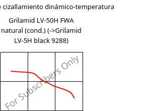 Módulo de cizallamiento dinámico-temperatura , Grilamid LV-50H FWA natural (Cond), PA12-GF50, EMS-GRIVORY