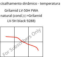 Módulo de cisalhamento dinâmico - temperatura , Grilamid LV-50H FWA natural (cond.), PA12-GF50, EMS-GRIVORY