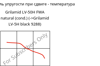Динам. модуль упругости при сдвиге - температура , Grilamid LV-50H FWA natural (усл.), PA12-GF50, EMS-GRIVORY