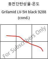 동전단탄성율-온도 , Grilamid LV-5H black 9288 (응축), PA12-GF50, EMS-GRIVORY