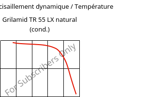 Module de cisaillement dynamique / Température , Grilamid TR 55 LX natural (cond.), PA12/MACMI, EMS-GRIVORY