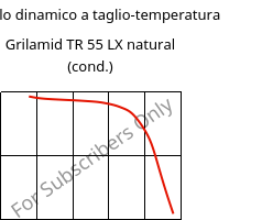 Modulo dinamico a taglio-temperatura , Grilamid TR 55 LX natural (cond.), PA12/MACMI, EMS-GRIVORY
