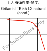  せん断弾性率-温度. , Grilamid TR 55 LX natural (調湿), PA12/MACMI, EMS-GRIVORY