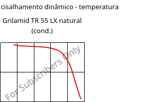Módulo de cisalhamento dinâmico - temperatura , Grilamid TR 55 LX natural (cond.), PA12/MACMI, EMS-GRIVORY