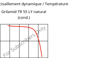 Module de cisaillement dynamique / Température , Grilamid TR 55 LY natural (cond.), PA12/MACMI, EMS-GRIVORY