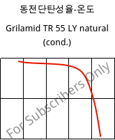 동전단탄성율-온도 , Grilamid TR 55 LY natural (응축), PA12/MACMI, EMS-GRIVORY