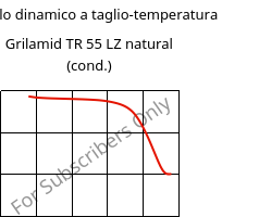 Modulo dinamico a taglio-temperatura , Grilamid TR 55 LZ natural (cond.), PA12/MACMI, EMS-GRIVORY