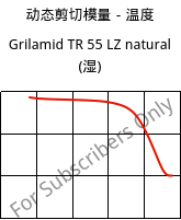 动态剪切模量－温度 , Grilamid TR 55 LZ natural (状况), PA12/MACMI, EMS-GRIVORY