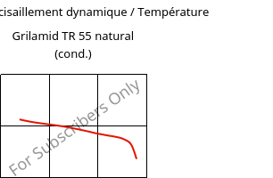 Module de cisaillement dynamique / Température , Grilamid TR 55 natural (cond.), PA12/MACMI, EMS-GRIVORY