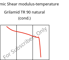 Dynamic Shear modulus-temperature , Grilamid TR 90 natural (cond.), PAMACM12, EMS-GRIVORY