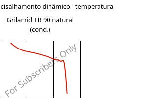 Módulo de cisalhamento dinâmico - temperatura , Grilamid TR 90 natural (cond.), PAMACM12, EMS-GRIVORY