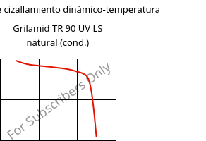 Módulo de cizallamiento dinámico-temperatura , Grilamid TR 90 UV LS natural (Cond), PAMACM12, EMS-GRIVORY