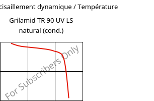 Module de cisaillement dynamique / Température , Grilamid TR 90 UV LS natural (cond.), PAMACM12, EMS-GRIVORY