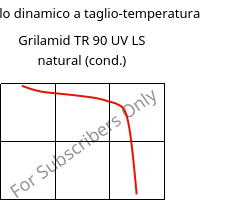 Modulo dinamico a taglio-temperatura , Grilamid TR 90 UV LS natural (cond.), PAMACM12, EMS-GRIVORY