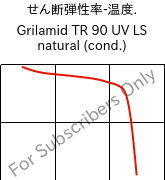  せん断弾性率-温度. , Grilamid TR 90 UV LS natural (調湿), PAMACM12, EMS-GRIVORY