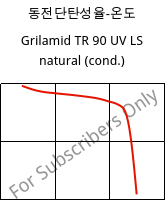 동전단탄성율-온도 , Grilamid TR 90 UV LS natural (응축), PAMACM12, EMS-GRIVORY