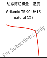 动态剪切模量－温度 , Grilamid TR 90 UV LS natural (状况), PAMACM12, EMS-GRIVORY