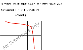 Динам. модуль упругости при сдвиге - температура , Grilamid TR 90 UV natural (усл.), PAMACM12, EMS-GRIVORY