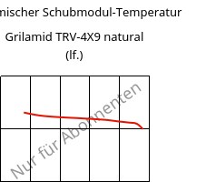Dynamischer Schubmodul-Temperatur , Grilamid TRV-4X9 natural (feucht), PAMACM12-GF40, EMS-GRIVORY