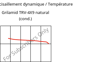 Module de cisaillement dynamique / Température , Grilamid TRV-4X9 natural (cond.), PAMACM12-GF40, EMS-GRIVORY