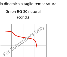 Modulo dinamico a taglio-temperatura , Grilon BG-30 natural (cond.), PA6-GF30, EMS-GRIVORY