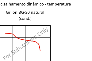 Módulo de cisalhamento dinâmico - temperatura , Grilon BG-30 natural (cond.), PA6-GF30, EMS-GRIVORY