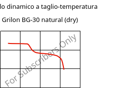 Modulo dinamico a taglio-temperatura , Grilon BG-30 natural (Secco), PA6-GF30, EMS-GRIVORY