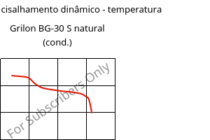 Módulo de cisalhamento dinâmico - temperatura , Grilon BG-30 S natural (cond.), PA6-GF30, EMS-GRIVORY