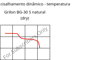 Módulo de cisalhamento dinâmico - temperatura , Grilon BG-30 S natural (dry), PA6-GF30, EMS-GRIVORY