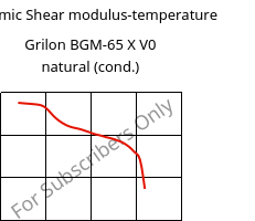 Dynamic Shear modulus-temperature , Grilon BGM-65 X V0 natural (cond.), PA6-GF30, EMS-GRIVORY
