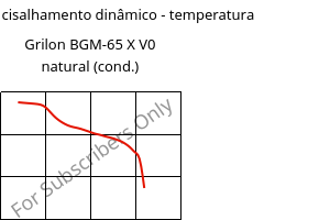 Módulo de cisalhamento dinâmico - temperatura , Grilon BGM-65 X V0 natural (cond.), PA6-GF30, EMS-GRIVORY