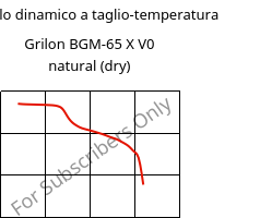 Modulo dinamico a taglio-temperatura , Grilon BGM-65 X V0 natural (Secco), PA6-GF30, EMS-GRIVORY