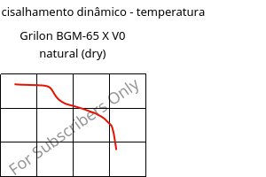 Módulo de cisalhamento dinâmico - temperatura , Grilon BGM-65 X V0 natural (dry), PA6-GF30, EMS-GRIVORY
