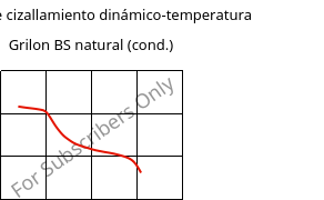 Módulo de cizallamiento dinámico-temperatura , Grilon BS natural (Cond), PA6, EMS-GRIVORY