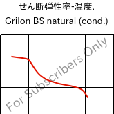  せん断弾性率-温度. , Grilon BS natural (調湿), PA6, EMS-GRIVORY