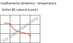 Módulo de cisalhamento dinâmico - temperatura , Grilon BS natural (cond.), PA6, EMS-GRIVORY