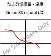 动态剪切模量－温度 , Grilon BS natural (状况), PA6, EMS-GRIVORY