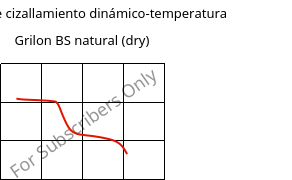 Módulo de cizallamiento dinámico-temperatura , Grilon BS natural (Seco), PA6, EMS-GRIVORY