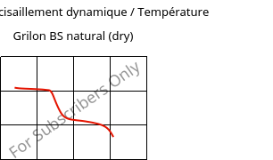 Module de cisaillement dynamique / Température , Grilon BS natural (sec), PA6, EMS-GRIVORY