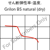  せん断弾性率-温度. , Grilon BS natural (乾燥), PA6, EMS-GRIVORY
