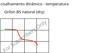 Módulo de cisalhamento dinâmico - temperatura , Grilon BS natural (dry), PA6, EMS-GRIVORY